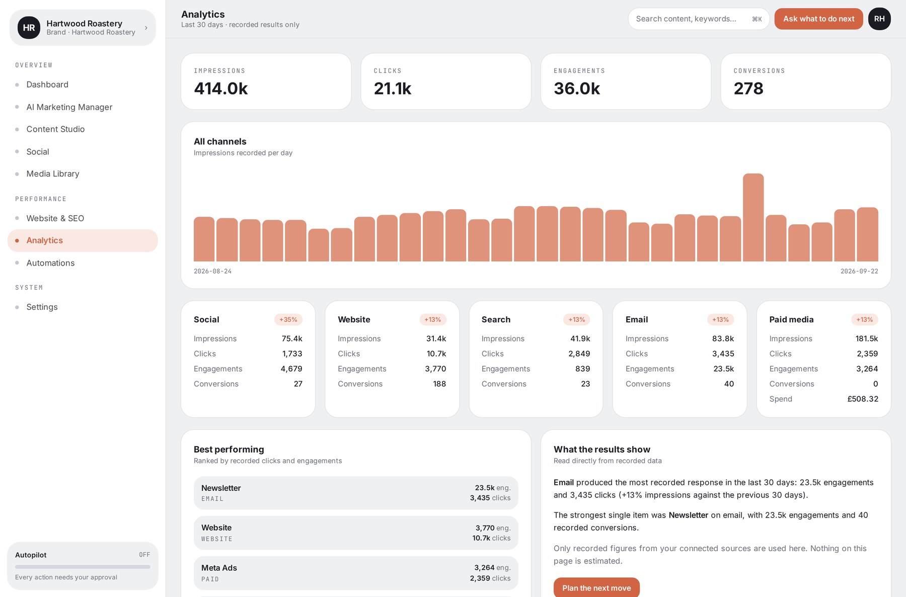 Helios unified marketing analytics
