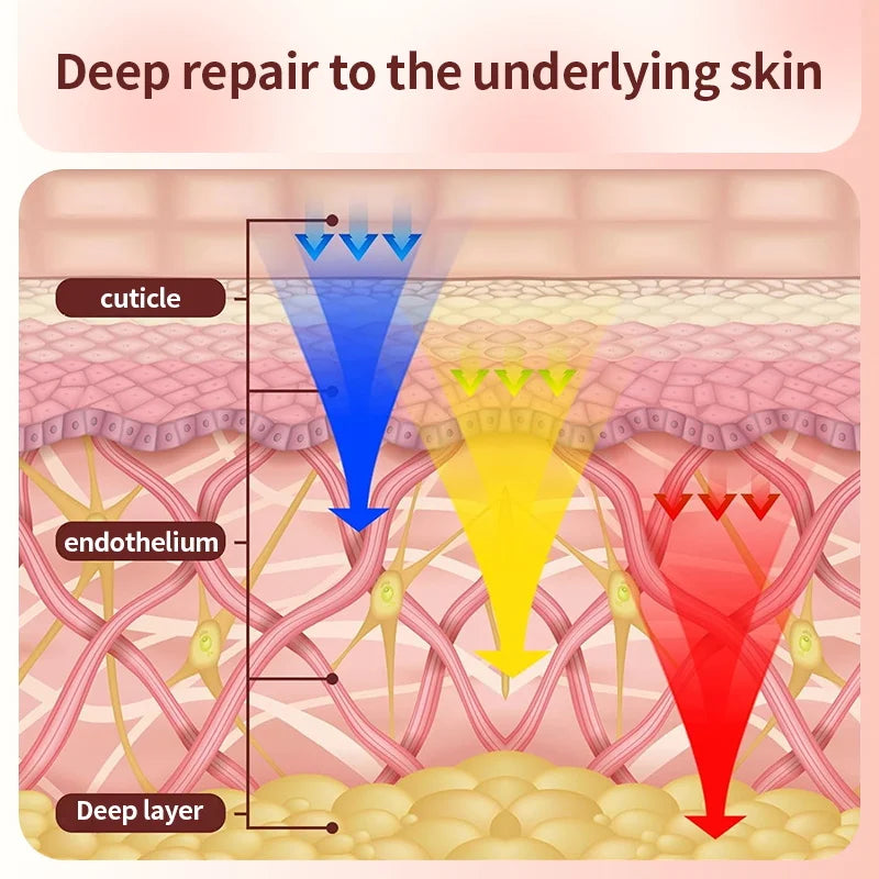 7 Colour LED Face Mask with Neck Panel – Light Therapy for Anti-Ageing, Acne & Skin Rejuvenation