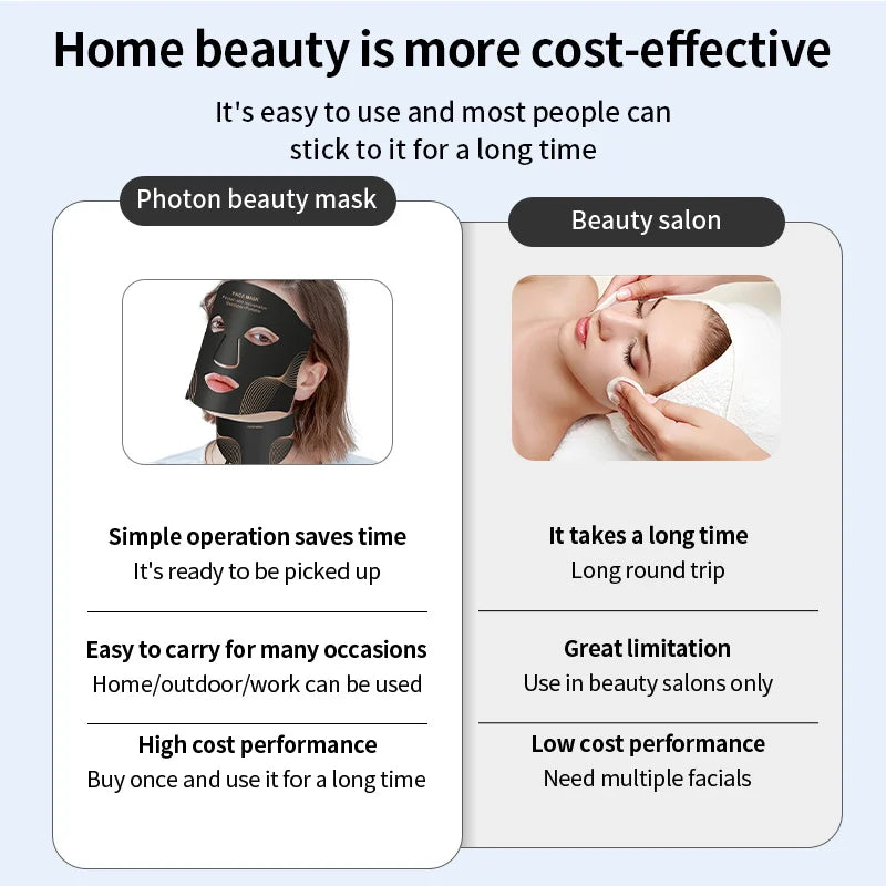 7 Colour LED Face Mask with Neck Panel – Light Therapy for Anti-Ageing, Acne & Skin Rejuvenation